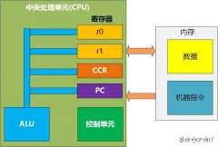 机器码是什么