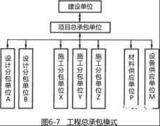 工程设计的工期怎么确定