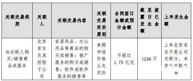 京东世纪信息技术是京东吗