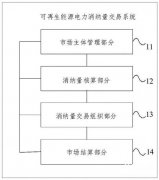 什么叫电力消纳