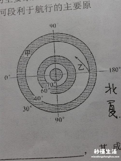 冬天气压比夏天高还是低