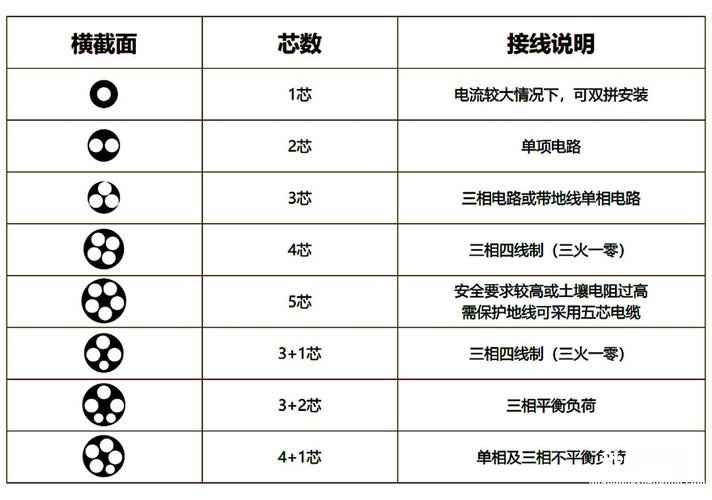 电缆zr和zc的区别