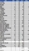 110级版本召唤师最强搭配 dnf召唤师毕业装备怎么选