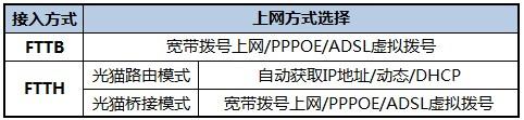 分享设置路由器wifi设置教程 怎么设置路由器网速最快