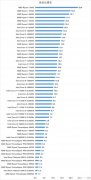最新高通骁龙处理器排名 电脑cpu处理器排行