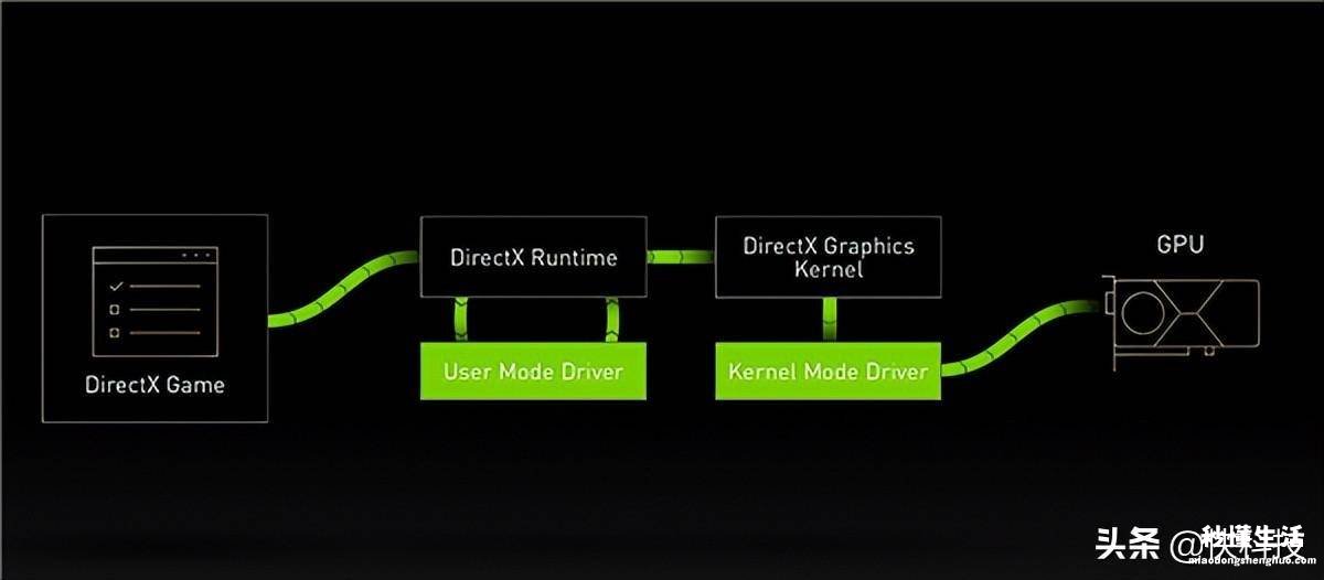 NVIDIA显卡驱动安装教程 显卡驱动更新在哪里