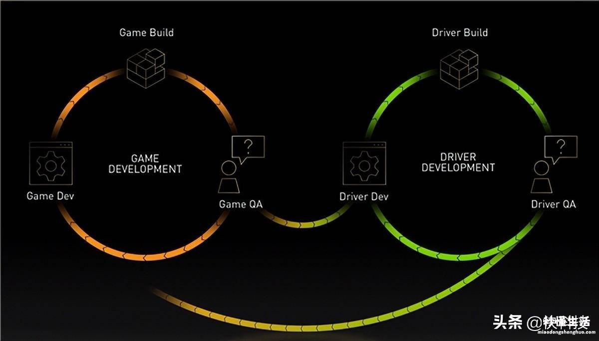 NVIDIA显卡驱动安装教程 显卡驱动更新在哪里