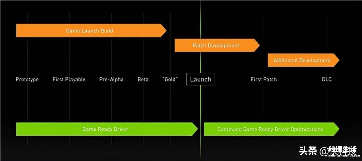 NVIDIA显卡驱动安装教程 显卡驱动更新在哪里