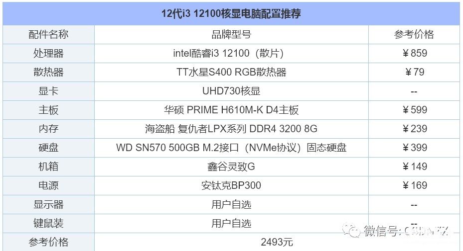 当前电脑主机主流配置 2023年台式电脑组装配置推荐