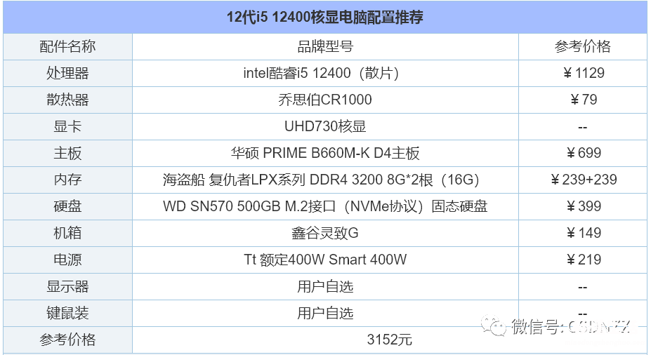 当前电脑主机主流配置 2023年台式电脑组装配置推荐