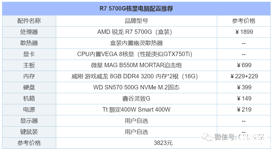 当前电脑主机主流配置 2023年台式电脑组装配置推荐