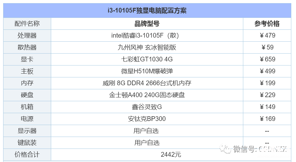 当前电脑主机主流配置 2023年台式电脑组装配置推荐