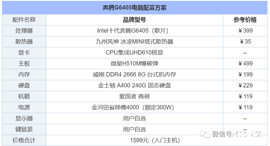 当前电脑主机主流配置 2023年台式电脑组装配置推荐