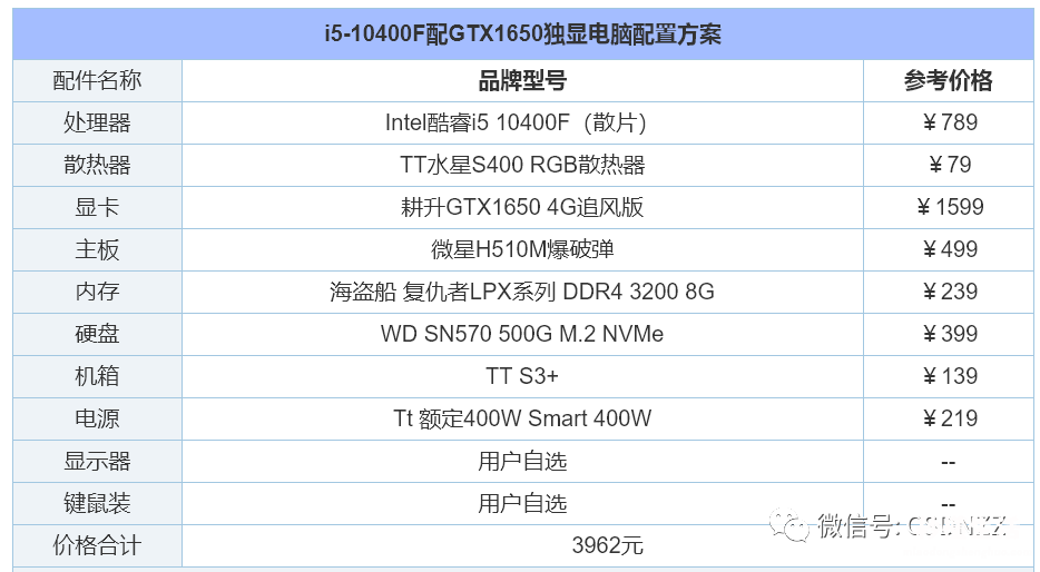 当前电脑主机主流配置 2023年台式电脑组装配置推荐