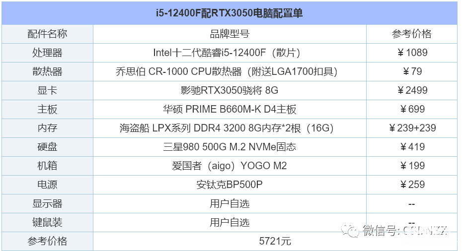 当前电脑主机主流配置 2023年台式电脑组装配置推荐