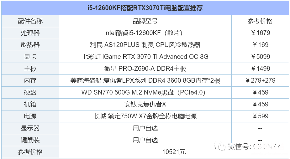 当前电脑主机主流配置 2023年台式电脑组装配置推荐