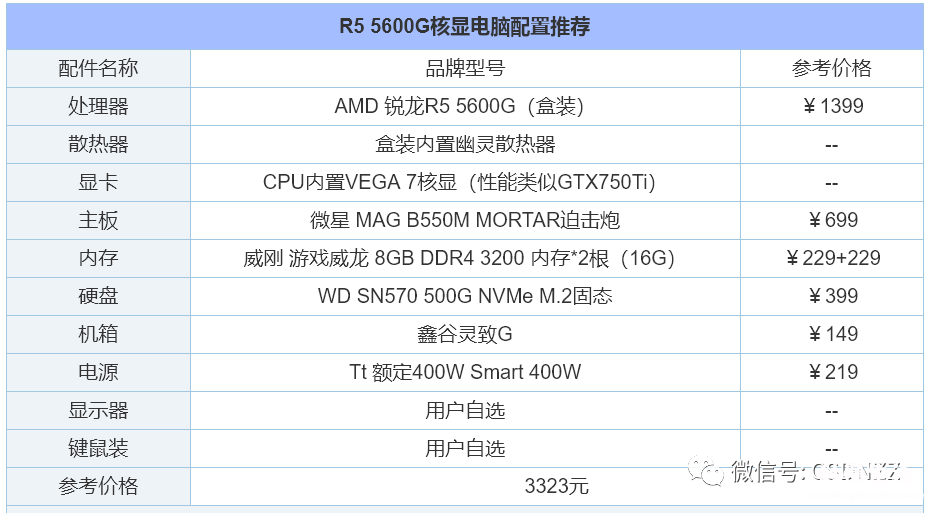 当前电脑主机主流配置 2023年台式电脑组装配置推荐