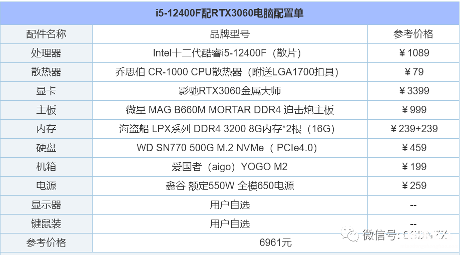 当前电脑主机主流配置 2023年台式电脑组装配置推荐