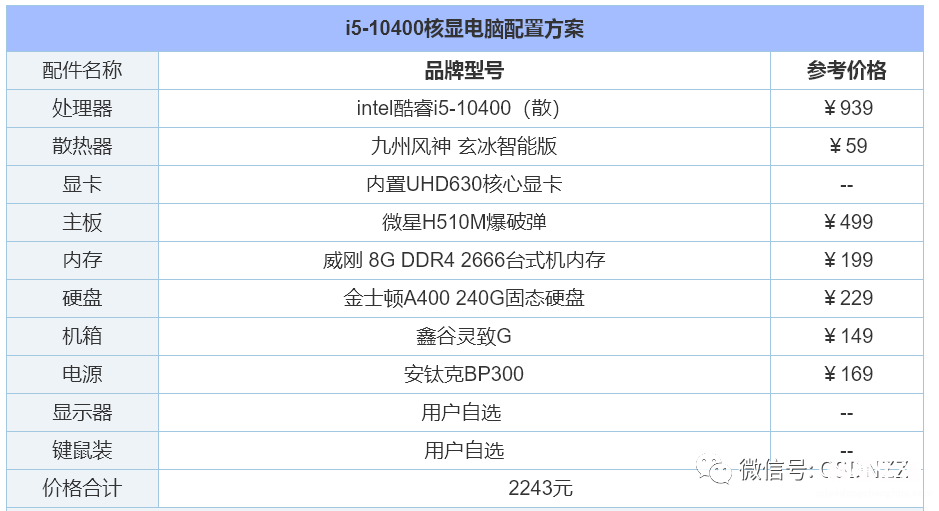 当前电脑主机主流配置 2023年台式电脑组装配置推荐