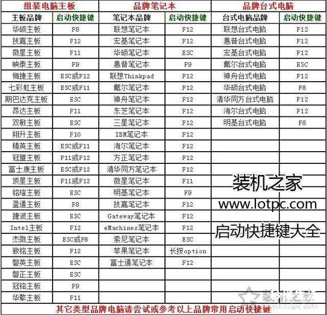 解除电脑开机密码的方法 win10更改电脑开机密码怎么改