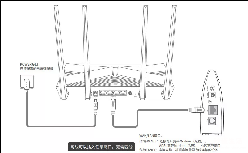 电脑连接路由器设置wifi的教程 台式电脑怎么连接路由器