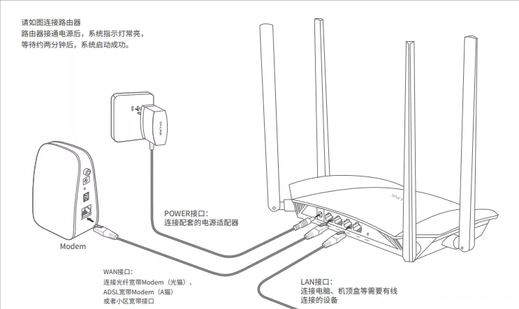 电脑连接路由器设置wifi的教程 台式电脑怎么连接路由器