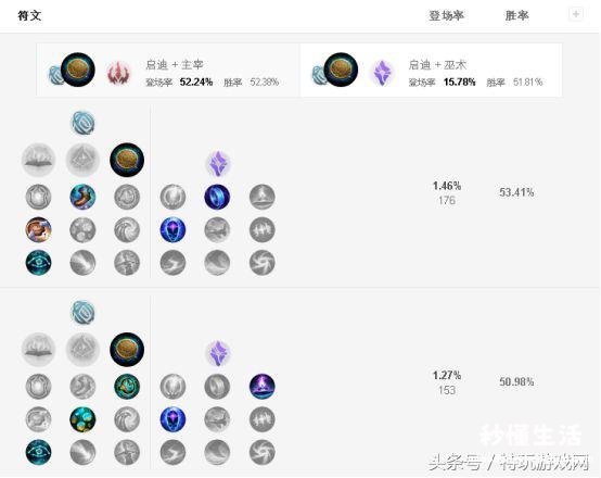 lol符文介绍详细图解 英雄联盟符文怎么搭配技能