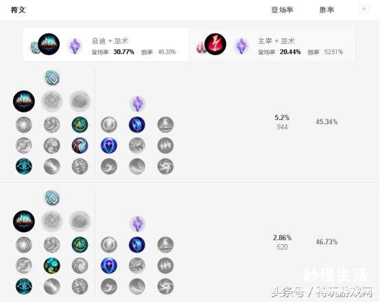 lol符文介绍详细图解 英雄联盟符文怎么搭配技能