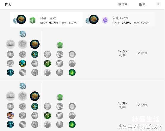 lol符文介绍详细图解 英雄联盟符文怎么搭配技能
