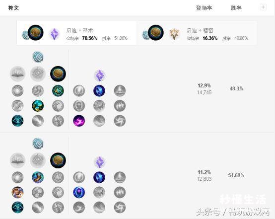 lol符文介绍详细图解 英雄联盟符文怎么搭配技能