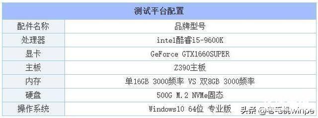 买笔记本电脑主要看的配置 电脑内存8g和16g的区别大不大