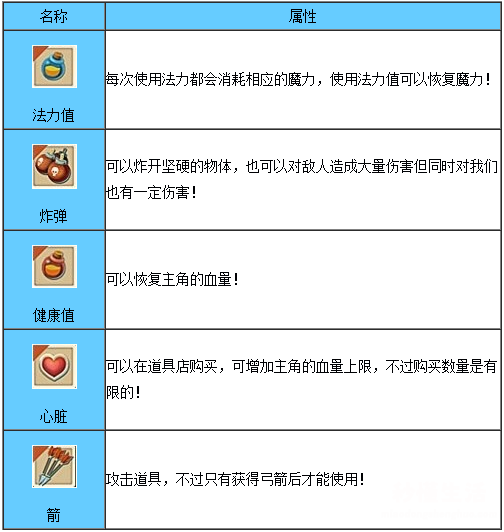 详解海之号角所有关卡 海之号角攻略流程