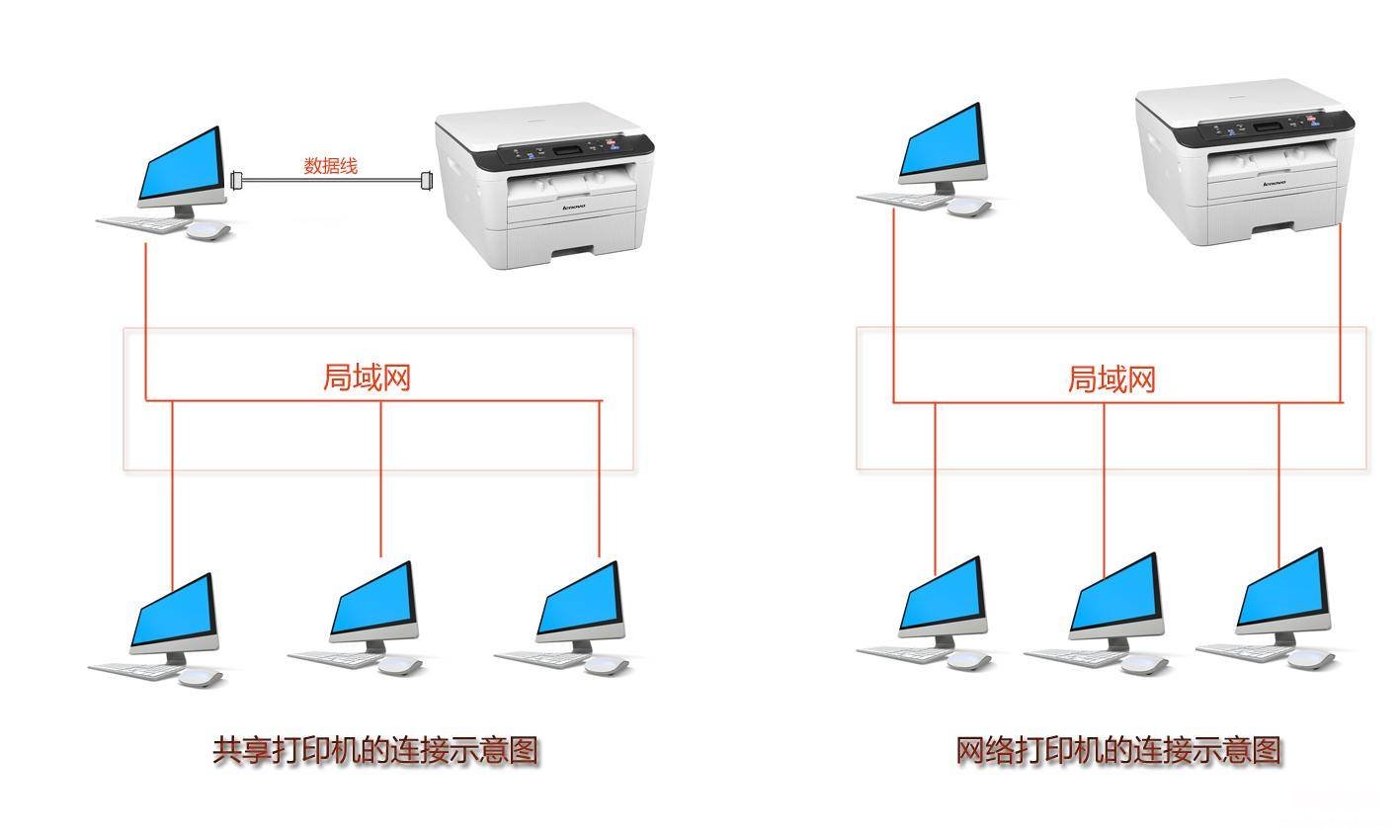 手把手教你添加网络共享打印机 连接网络打印机步骤