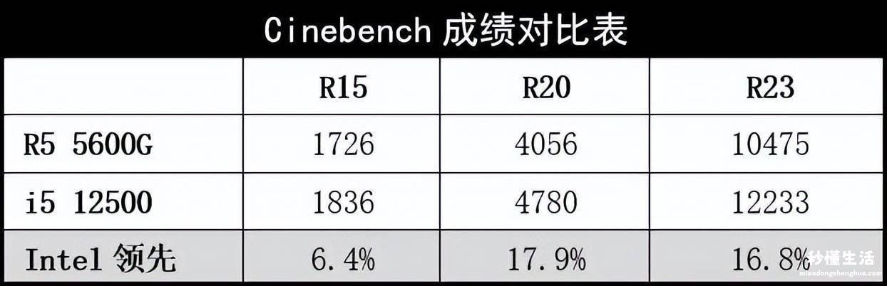 2023年组装台式机配置推荐 台式电脑主机哪个牌子好