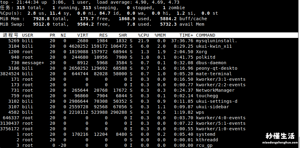 分享linux常用命令及用法 linux查看进程命令行