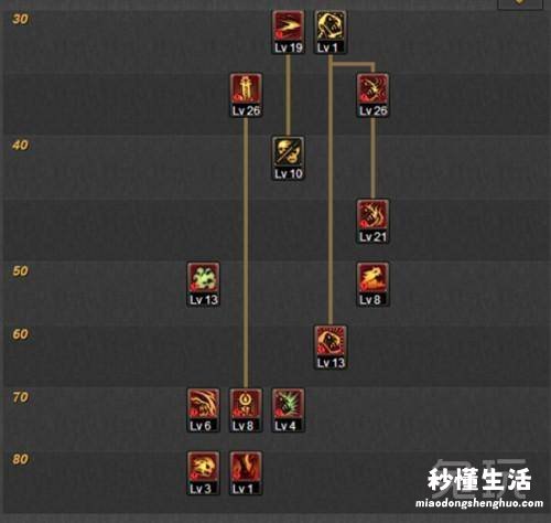 110级版本鬼泣最强搭配 最新dnf鬼泣刷图加点