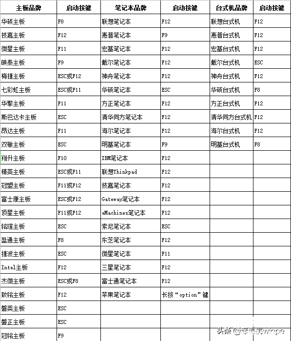 用优盘装电脑系统详细讲解 用u盘怎么给电脑做系统教程