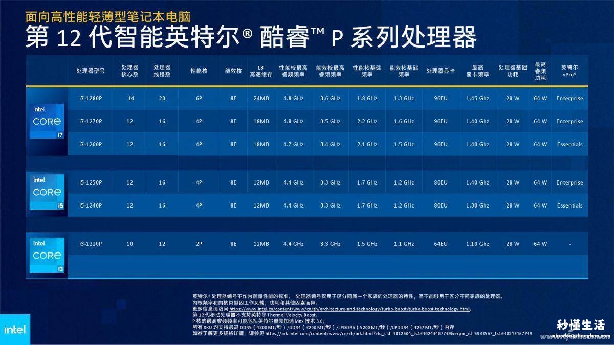 关于英特尔cpu型号大全 英特尔处理器排行榜图