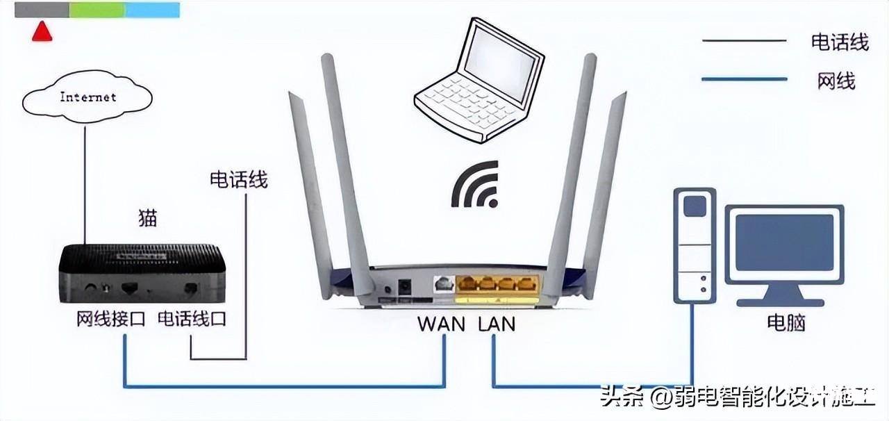 不用接网线的无线路由器详解 无线路由器的设置界面