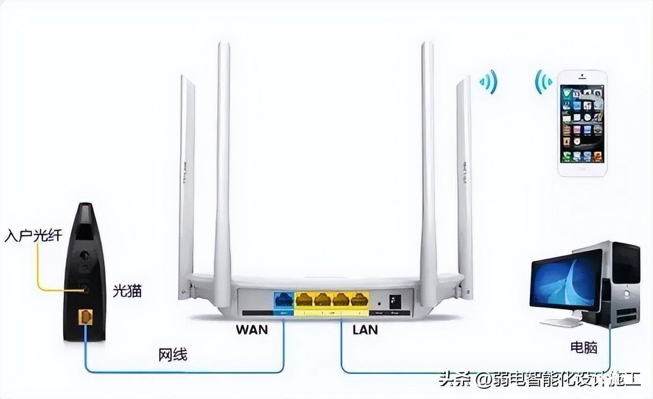 不用接网线的无线路由器详解 无线路由器的设置界面