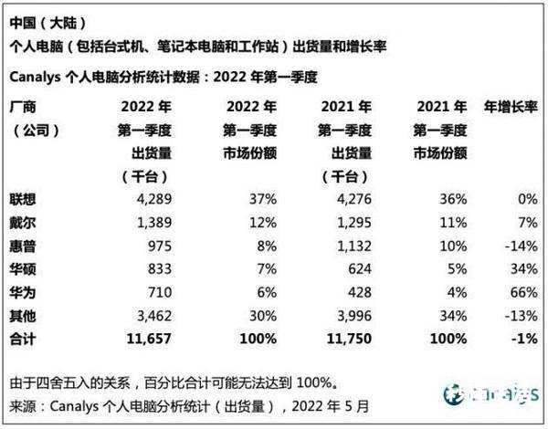 真正的国产电脑品牌介绍 国产电脑排行榜前十名品牌