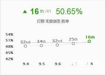 2023剑圣打野符文天赋 丛刃剑圣符文怎么点