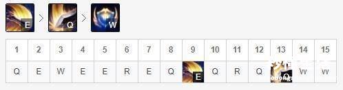 新版本德玛暴击流出装攻略 英雄联盟德玛西亚之力出装顺序