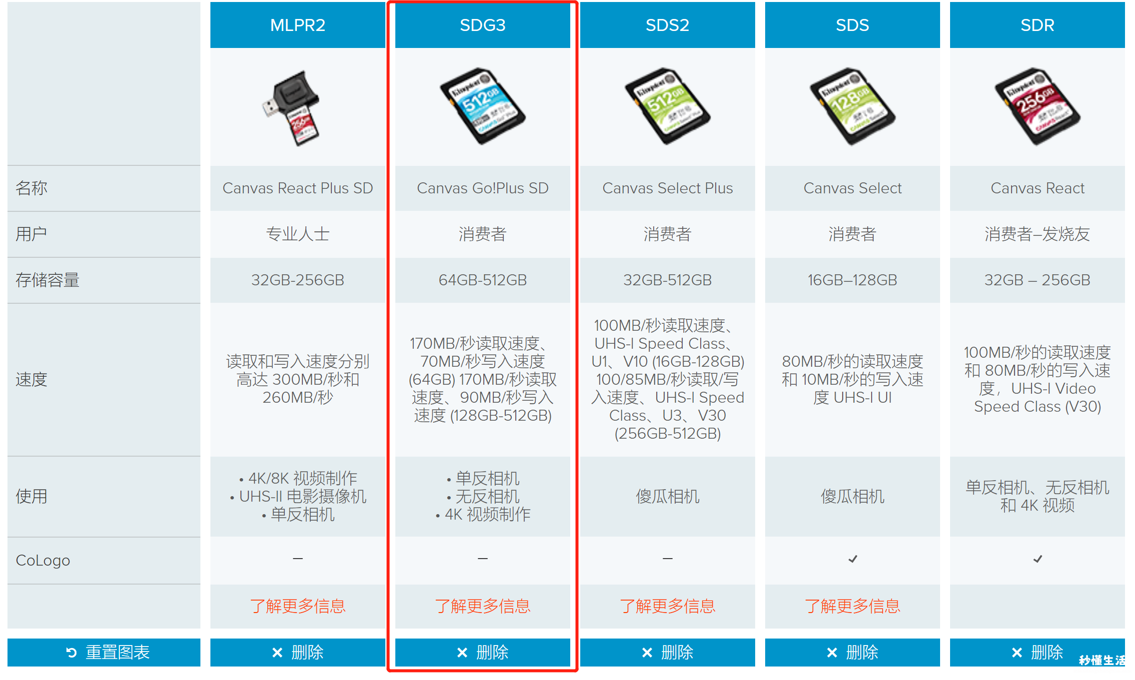 usb一拖四分线器利弊分享 usb扩展器的弊端有哪些