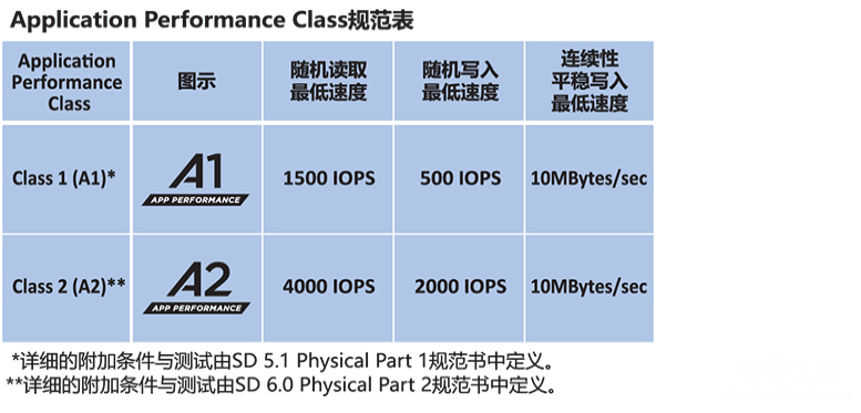 usb一拖四分线器利弊分享 usb扩展器的弊端有哪些