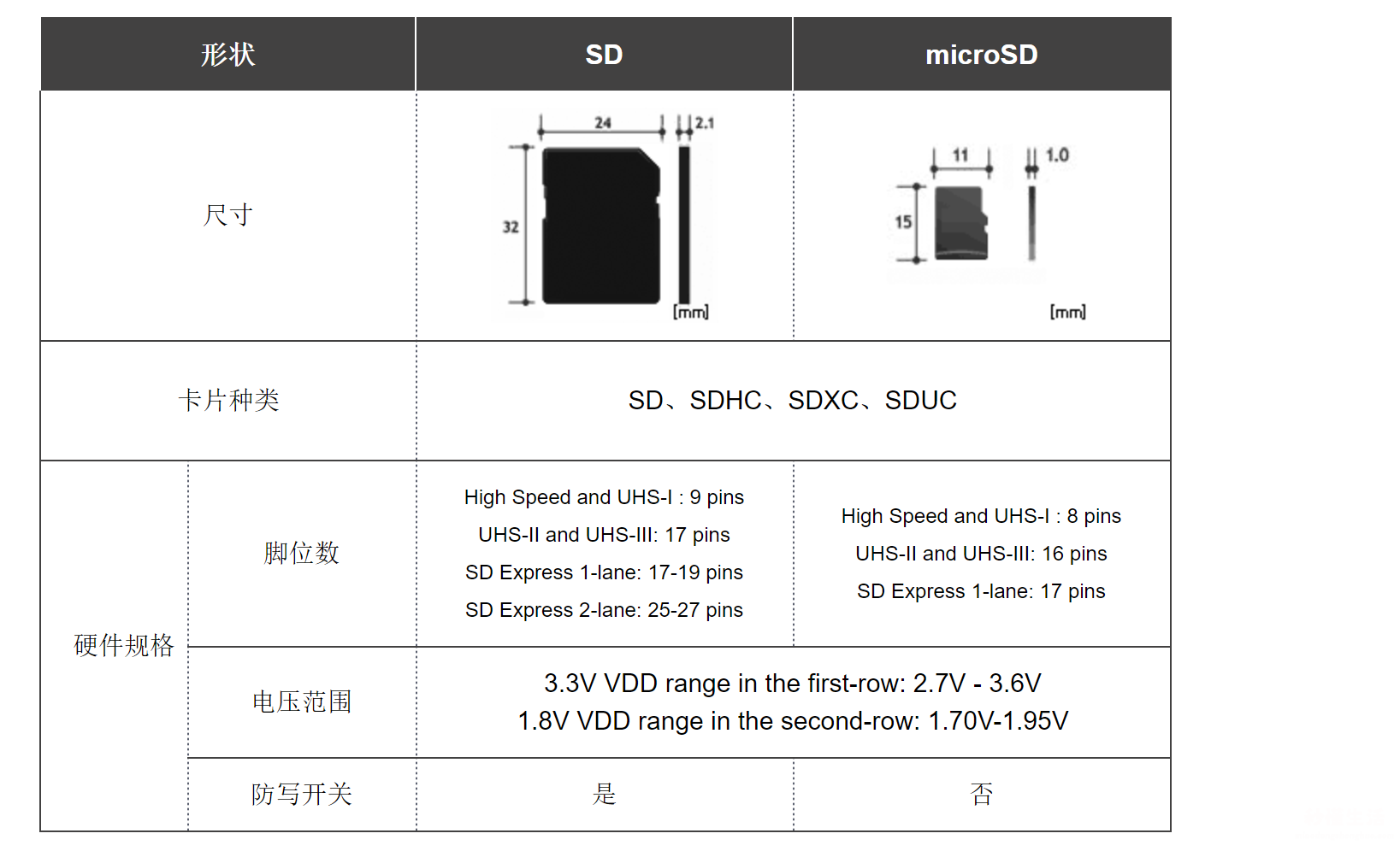 usb一拖四分线器利弊分享 usb扩展器的弊端有哪些