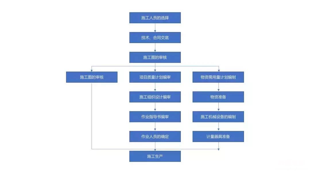 办公应用从入门到精通教程 office办公软件基本操作有哪些