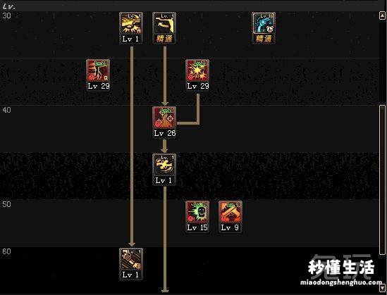 dnf奶萝护石符文搭配 最新女漫游怎么加点