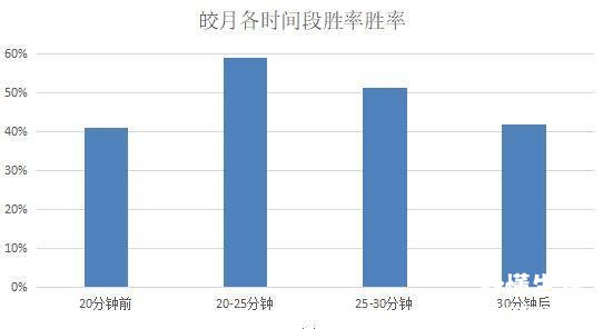 2023新版本皎月打野出装 皎月女神带什么天赋技能