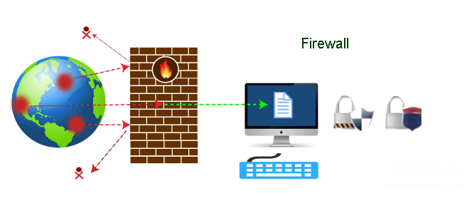 目前最安全的防火墙 防火墙的两种基本类型是什么